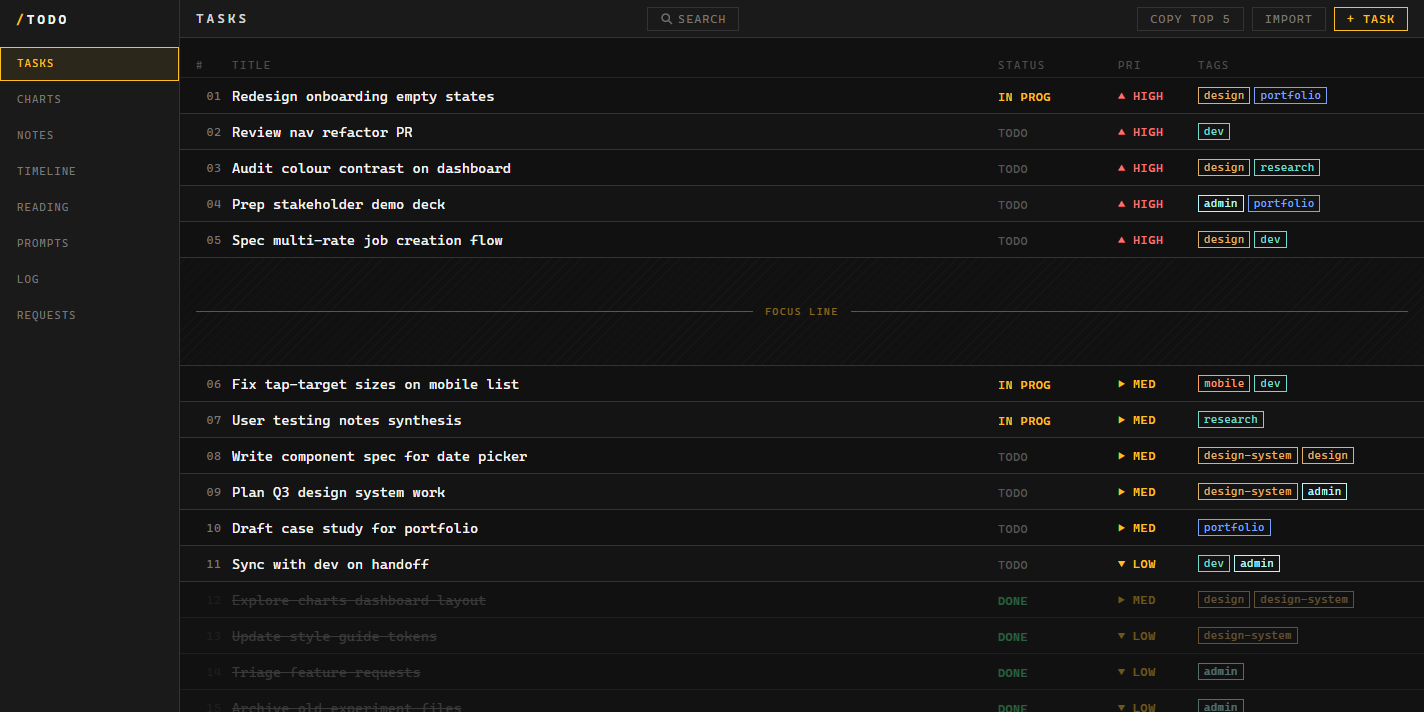 The /TODO desktop app, dark and monospaced, showing the task list with the amber focus line dividing the top five from the rest