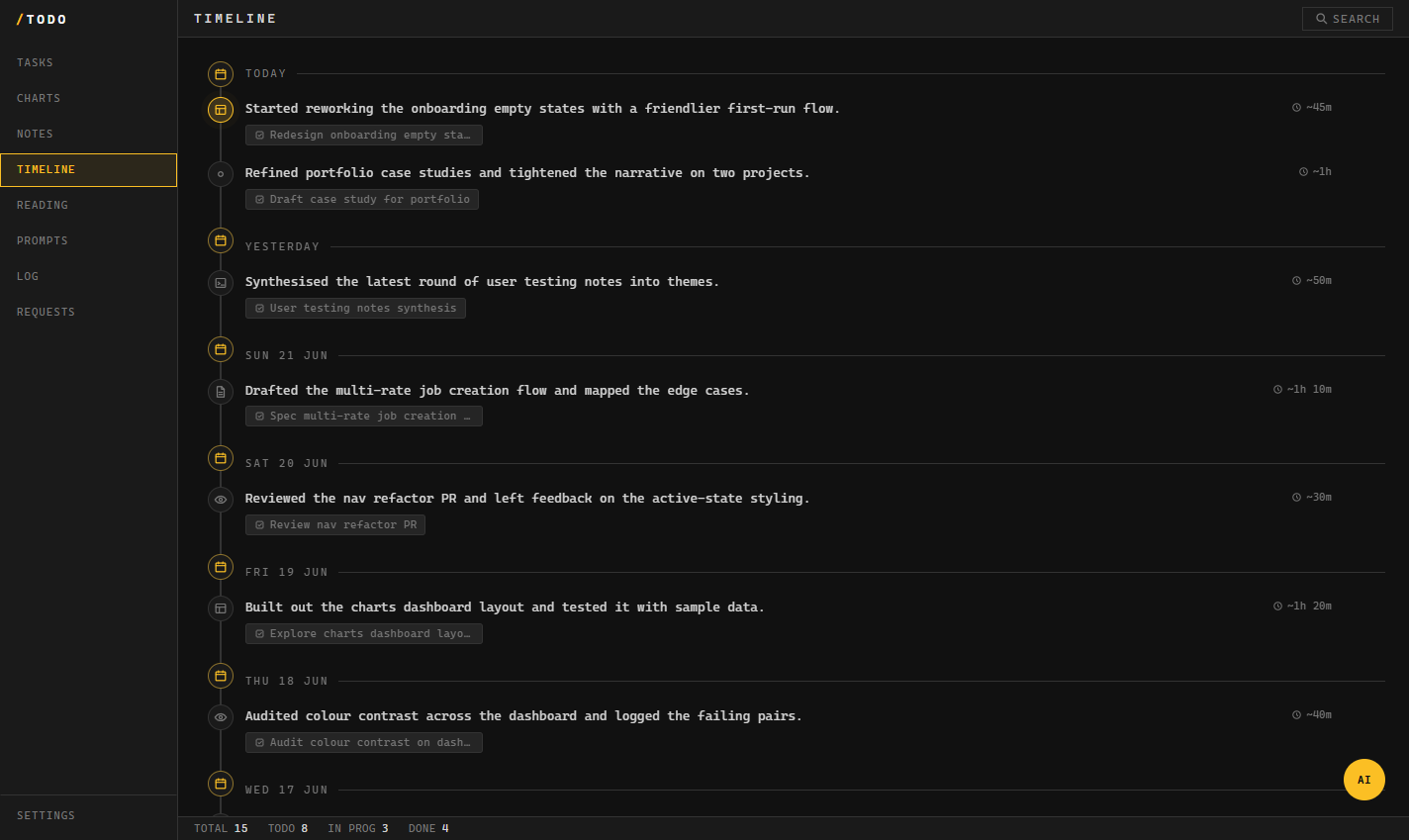 The Timeline view, a day-grouped history of work sessions with task chips, auto-written by Claude Code