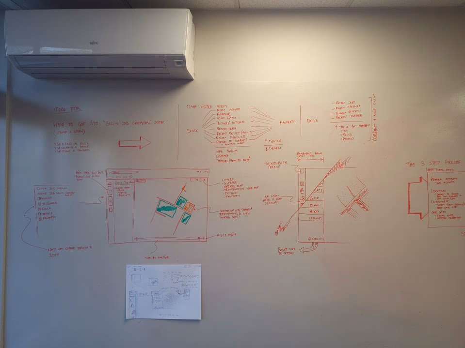 Whiteboard diagram exploring how different job types share and differ in their components