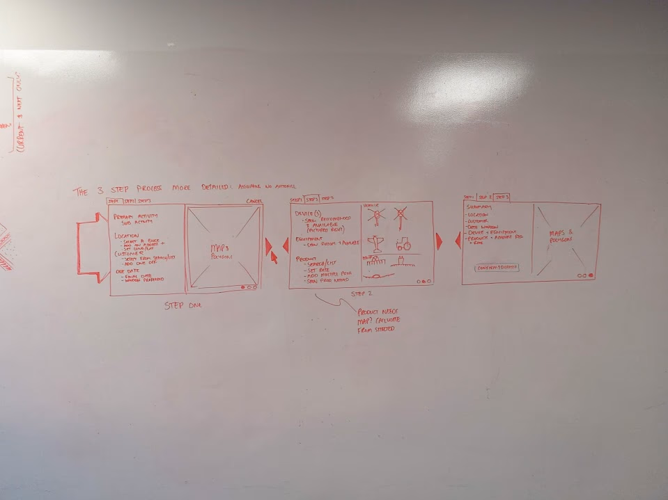 Whiteboard notes outlining entry points for creating a job across the product